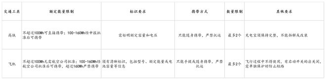 倍思伸缩线充电产品全球销量TOP1密码开元棋牌筑牢充电品质解构Baseus(图7)
