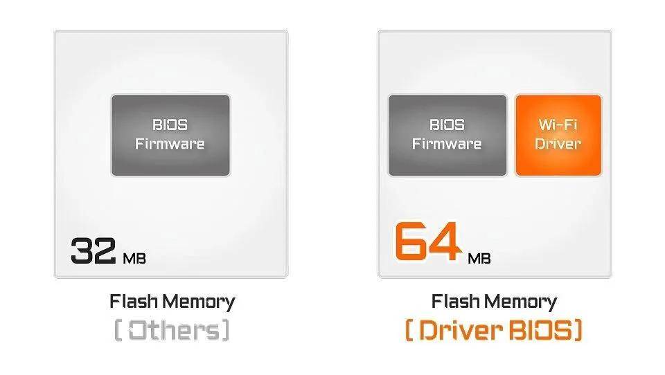 X3D系列主板免费提升游戏性能开元棋牌高端主板“模范生”技嘉(图12)